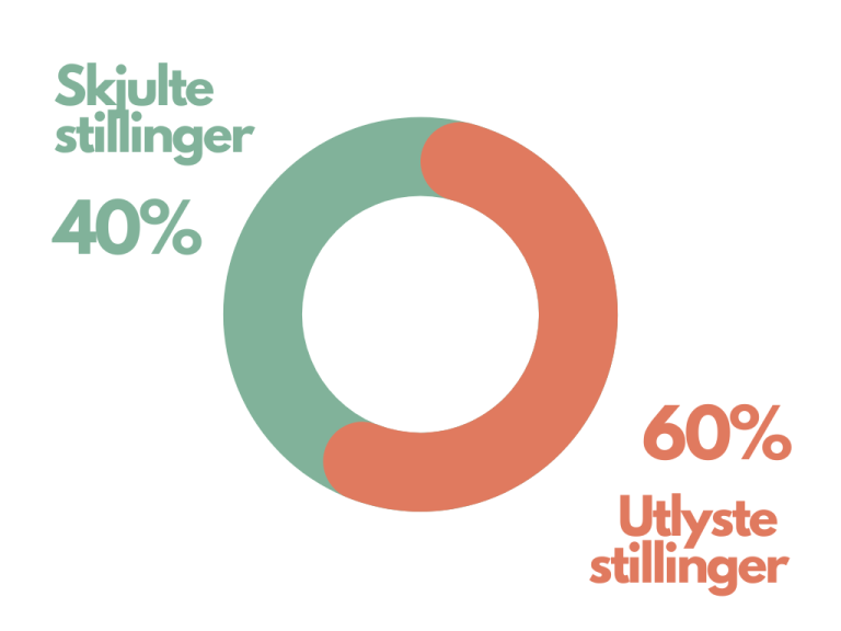 Åpen søknad - den ultimate guiden - CV-nerden